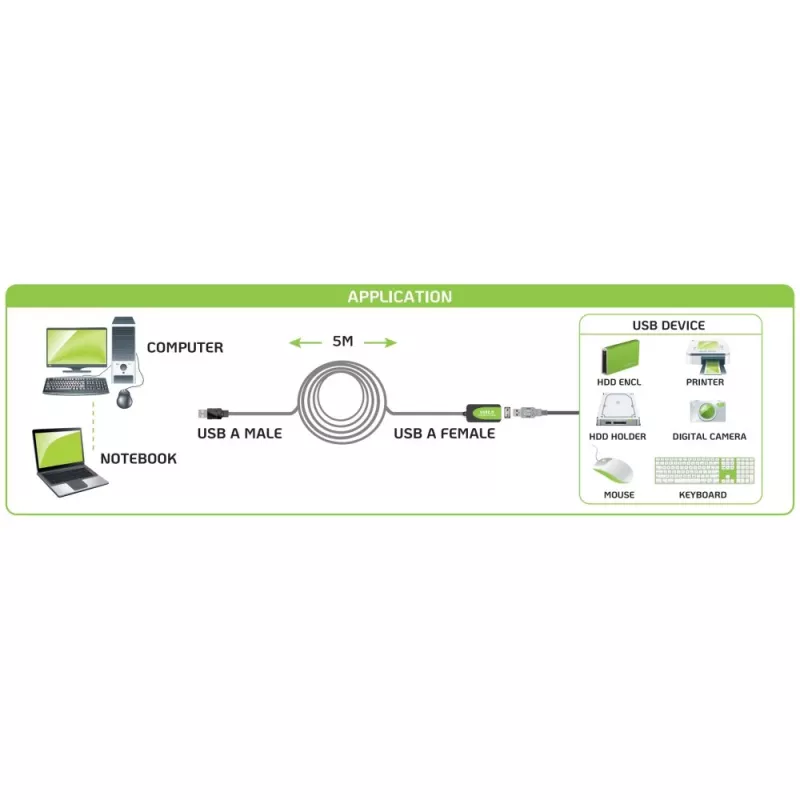 Techly IUSB-REP20TY Καλώδιο USB USB 2.0 5 m USB A Μαύρο
