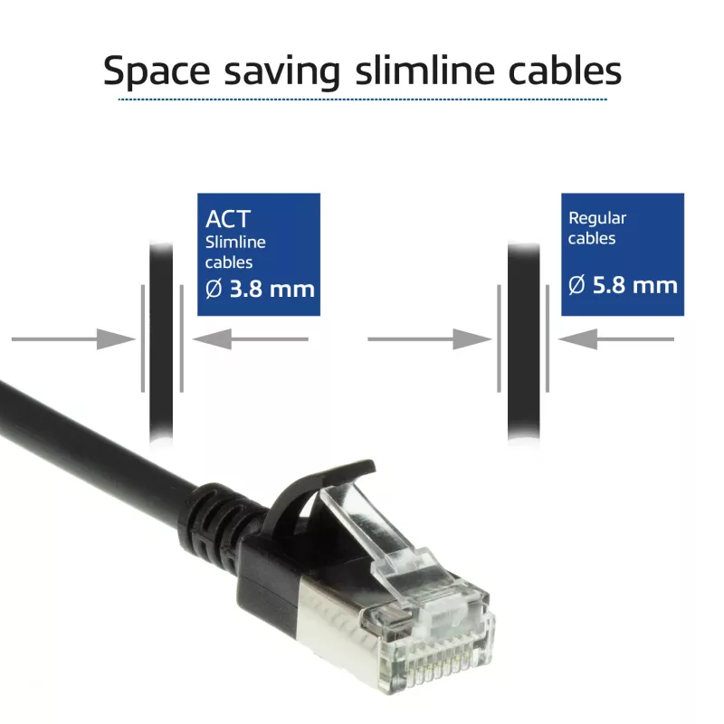 ACT μαύρο 2 μέτρα LSZH U/FTP CAT6A Datacenter Slimline καλώδιο patch snagless με βύσματα RJ45