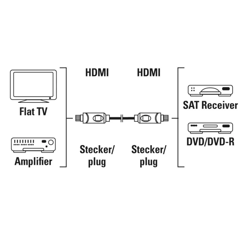Hama 00205280 καλώδιο HDMI 10 m HDMI Type-A (Standard) Μαύρο