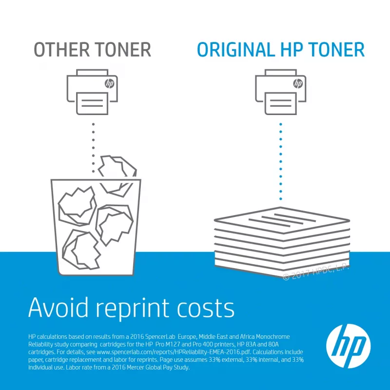 HP CE487A kit εκτυπωτή kit κυλίνδρων