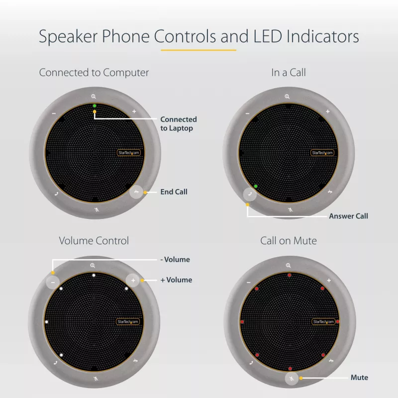 StarTech.com USB-C Speakerphone Docking Station, Mini Portable Conference Speaker και Audio Dock, USB-C σε VGA/4K HDMI, 2x USB-A Hub, Μικρόφωνο/Ηχείο, Teams/Zoom/Softphone Speakerphone