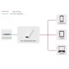 Microconnect MC-POEADAPTER-USB-C Προσαρμογέας PoE Fast Ethernet 5 V