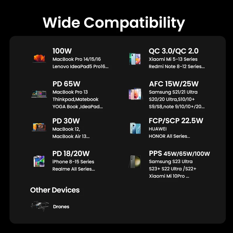 Φορητό powerbank Ugreen 12000mAh 100W γρήγορη φόρτιση