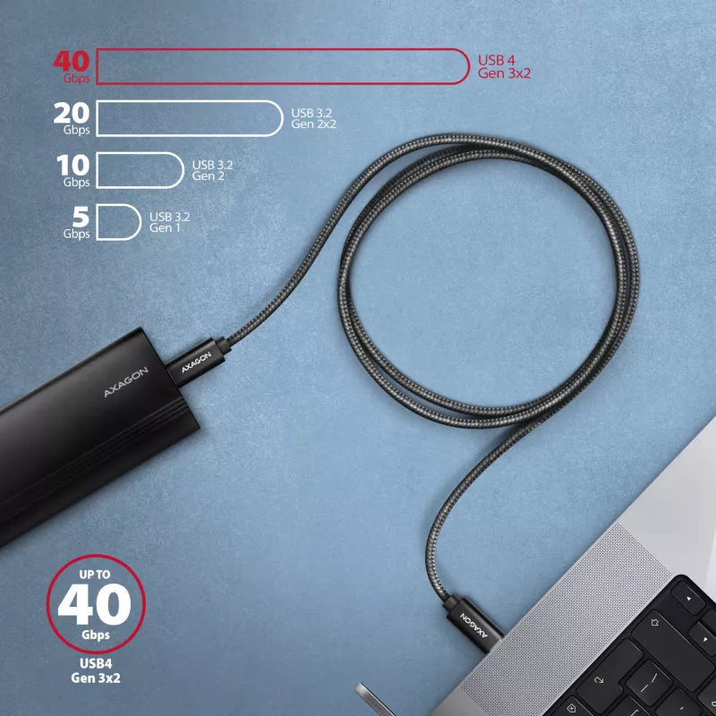 Καλώδιο USB-C σε USB-C AXAGON BUCM4X-CM05AB — USB4 Gen 3x2, 40 Gbit/s, 240 W, 0,5 m, μαύρο