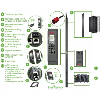 APC APDU9981EU3 Μονάδα διανομής ρεύματος (PDU) 24 έξοδοι AC 0U μαύρο