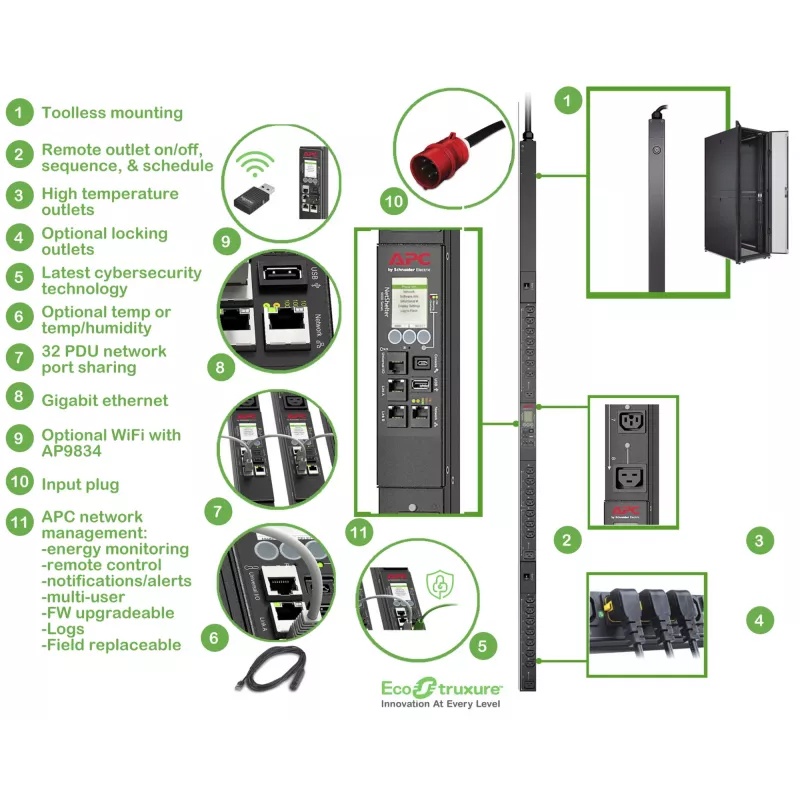 APC APDU9981EU3 Μονάδα διανομής ρεύματος (PDU) 24 έξοδοι AC 0U μαύρο