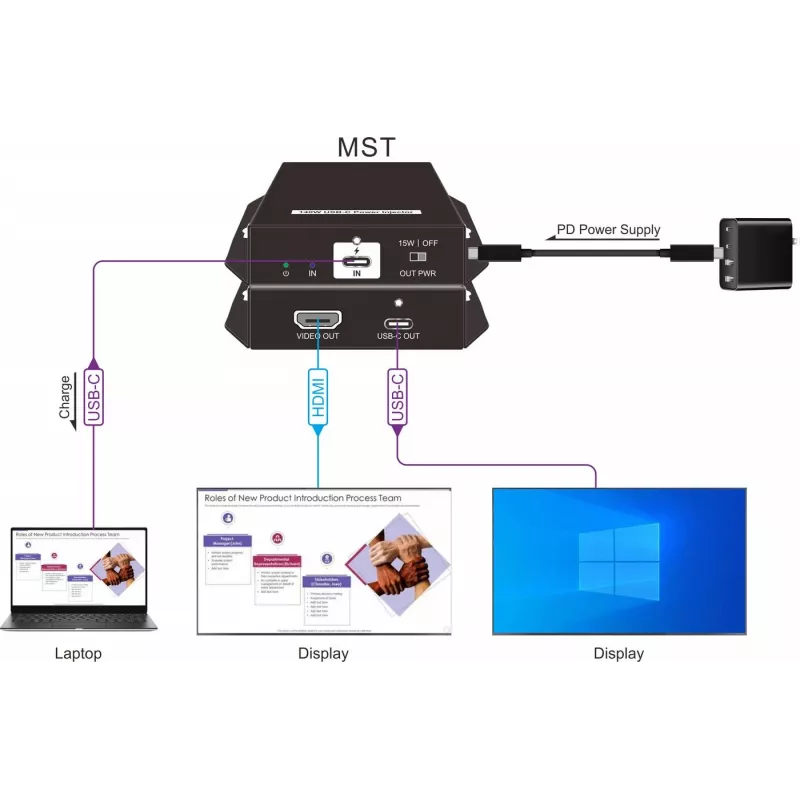 Vivolink VLUSBCPOWER-H τροφοδότης USB-C με HDMI
