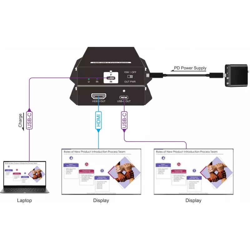 Vivolink VLUSBCPOWER-H τροφοδότης USB-C με HDMI