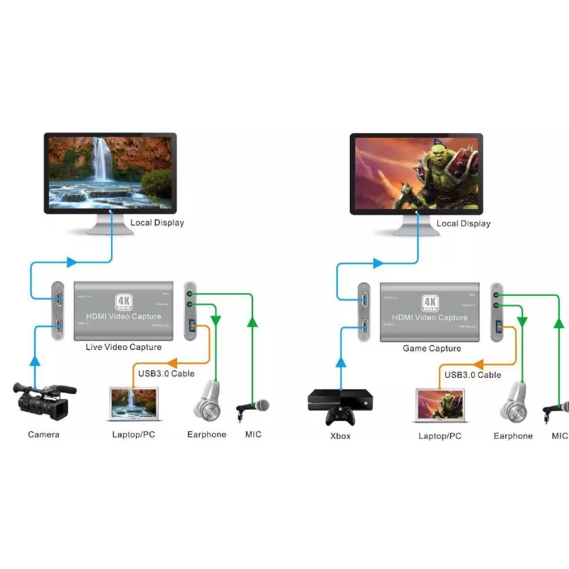 Vivolink VLCAPTURE1 Συσκευή εγγραφής βίντεο HDMI