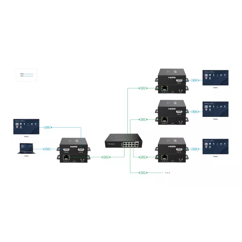 Επεκτατής HDMI AV VivoLink VLHDMIEXT3-T