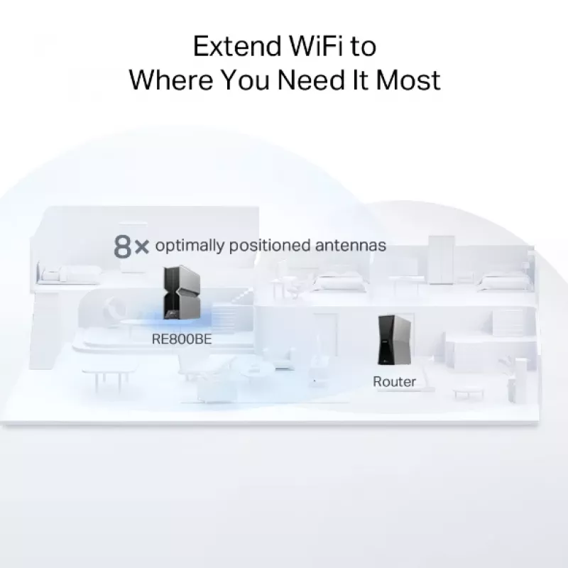 Επαναλήπτης δικτύου TP-Link RE800BE Tri-Band 802.11ax 802.11ac