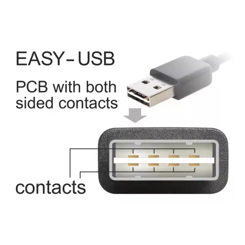 Καλώδιο USB DeLOCK 1m USB 2.0 A - Mini-USB αρσενικό/αρσενικό