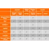 Ασύρματος προσαρμογέας οθόνης j5create ScreenCast 4K Max 2160p λευκό