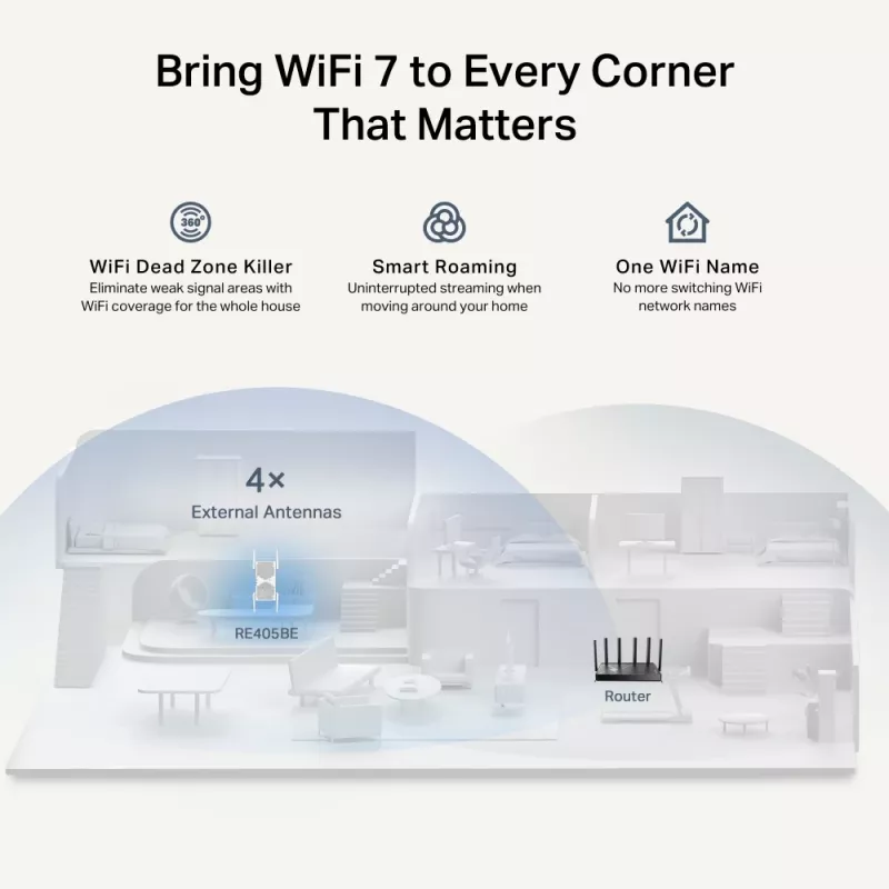 TP-Link RE405BE Επέκταση δικτύου Επαναλήπτης δικτύου Λευκό 2500 Mbit/s