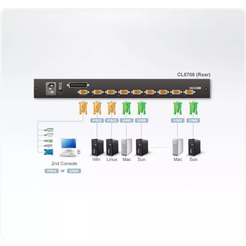 ATEN CL5708N 8-Port 19-ίντσες LCD KVM κονσόλα rack