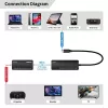 Προσαρμογέας USB-C σε HDMI MicroConnect MC-USBCHDMIEXT-30M 30 m