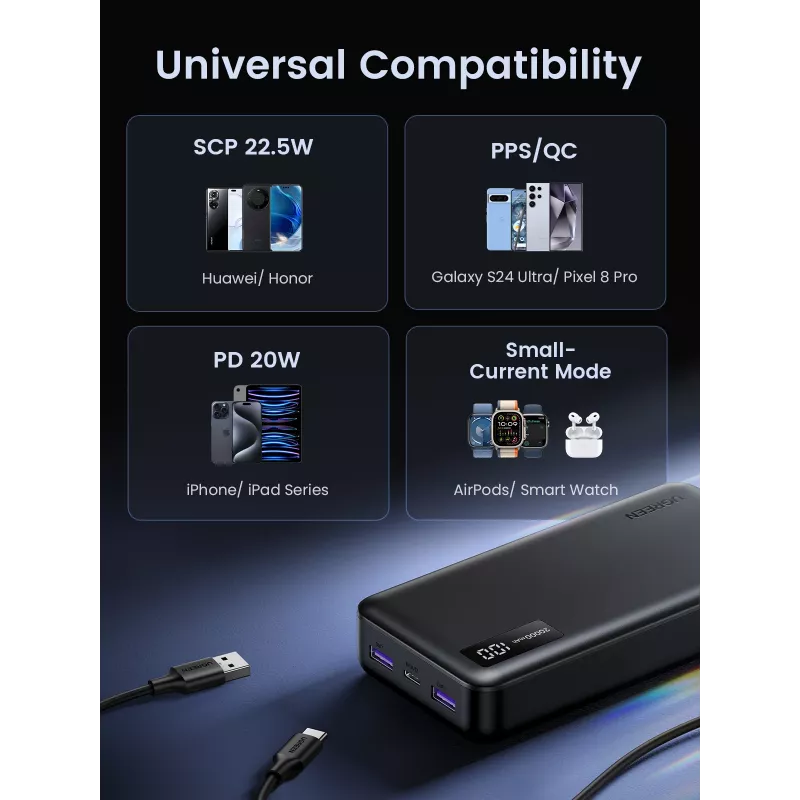 Ugreen 25683 Powerbank 20000 mAh μαύρο