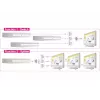 Διακόπτης βίντεο HDMI DeLOCK 87619