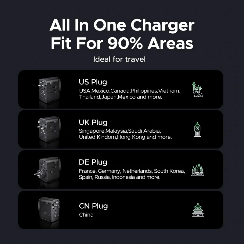 UGREEN S550 65W universal ταξιδιωτικός προσαρμογέας, 2x USB-C + USB-A, 55001