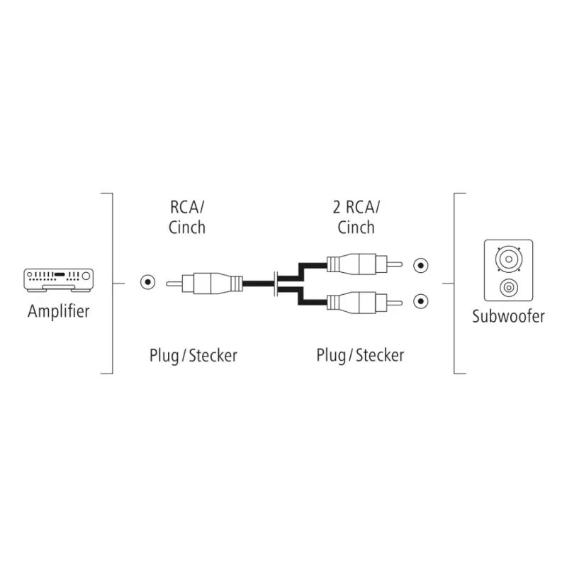 Καλώδιο ήχου Hama 00205097 5m RCA 2 x RCA αρσενικό επιχρυσωμένο μαύρο