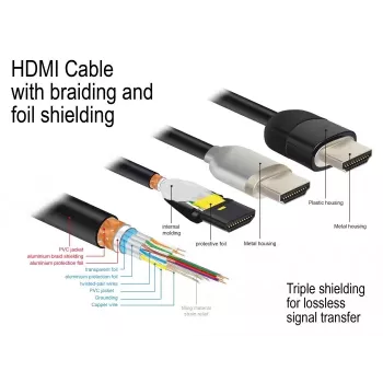 Καλώδιο HDMI DeLOCK 84963 1m