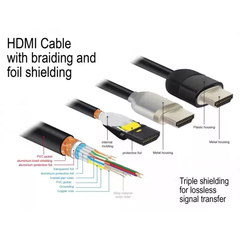 Καλώδιο HDMI DeLOCK 84963 1m