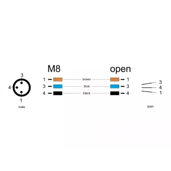 DeLOCK M8 Καλώδιο ενσωμάτωσης A-coded 3 ακίδων βύσμα αρσενικό 0,5 m