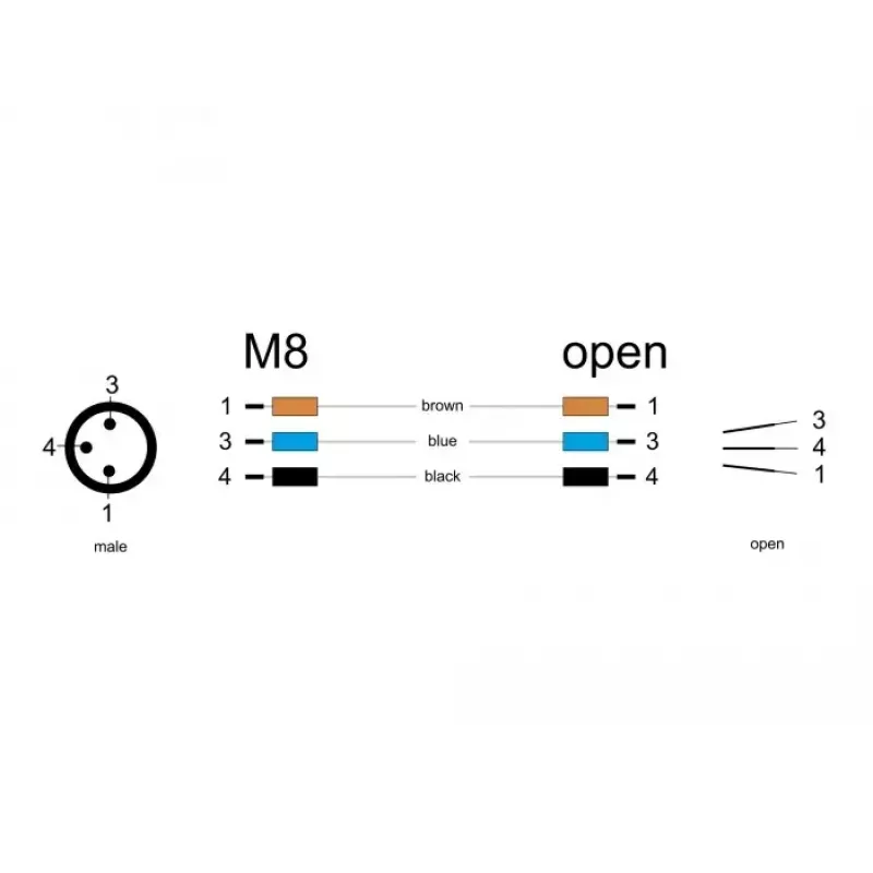 DeLOCK M8 Καλώδιο ενσωμάτωσης A-coded 3 ακίδων βύσμα αρσενικό 0,5 m