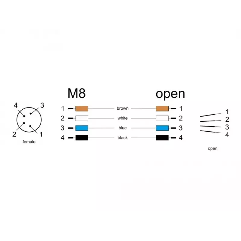 DeLOCK M8 Καλώδιο ενσωμάτωσης A-coded 4 ακίδων υποδοχή θηλυκή 0,5 m
