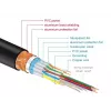 Καλώδιο HDMI DeLOCK 84965 3 m