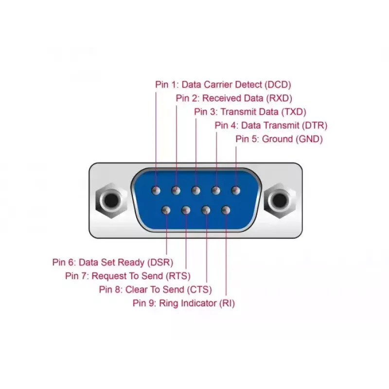 Προσαρμογέας USB Type-C σε Σειριακό DB9 DeLOCK 90414