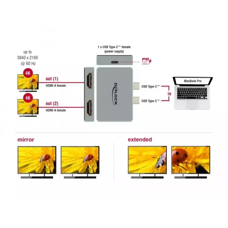 Προσαρμογέας Dual-HDMI DeLOCK 64123 για MacBook