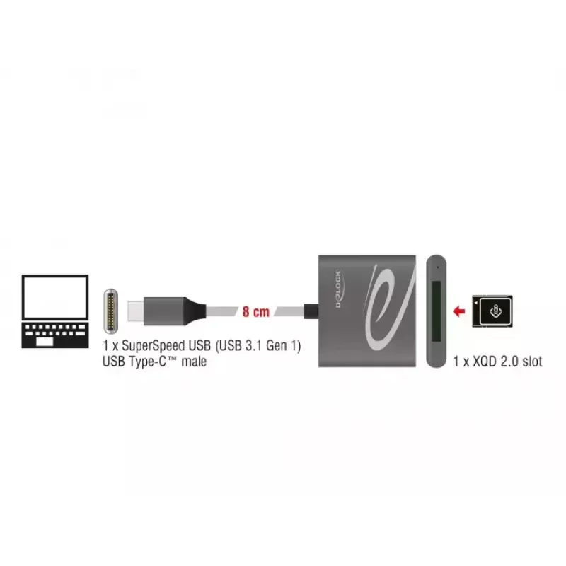 DeLOCK 91746 Αναγνώστης καρτών USB 3.2 Gen 1 Type-C Ανθρακί