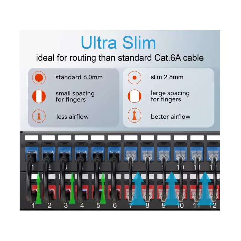 Equip Cat.6A U/UTP λεπτό καλώδιο patch 3m γκρι 10000 Mbit/s