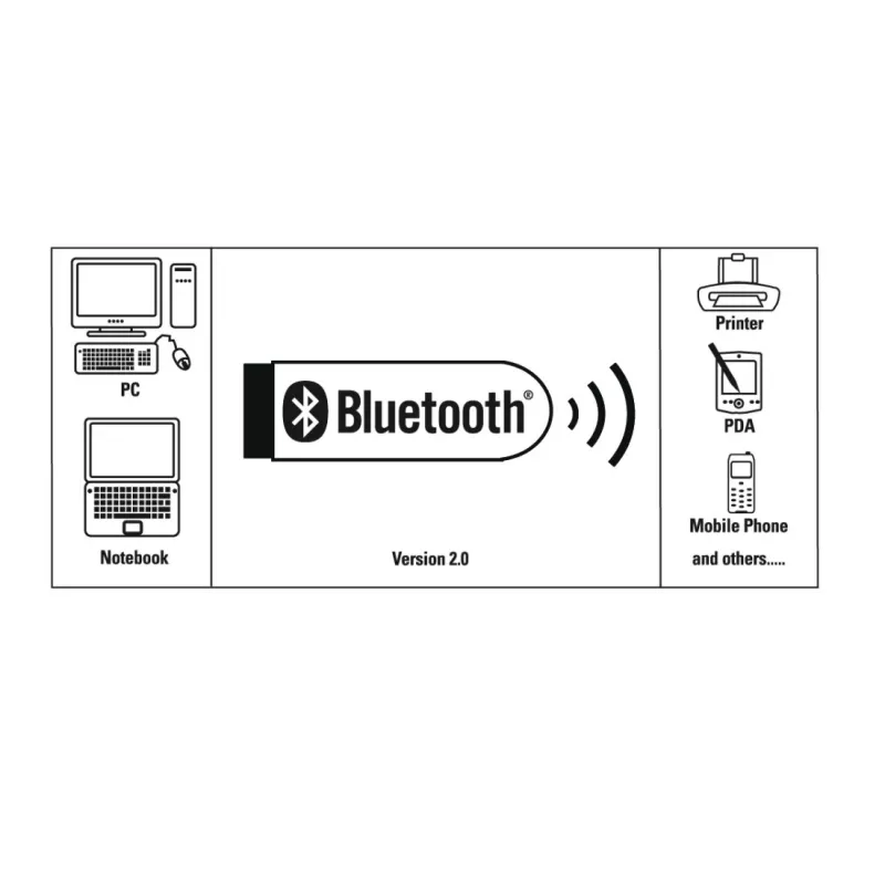 Κάρτα δικτύου Hama 00053313 Bluetooth USB ενσύρματη συνδεσιμότητα