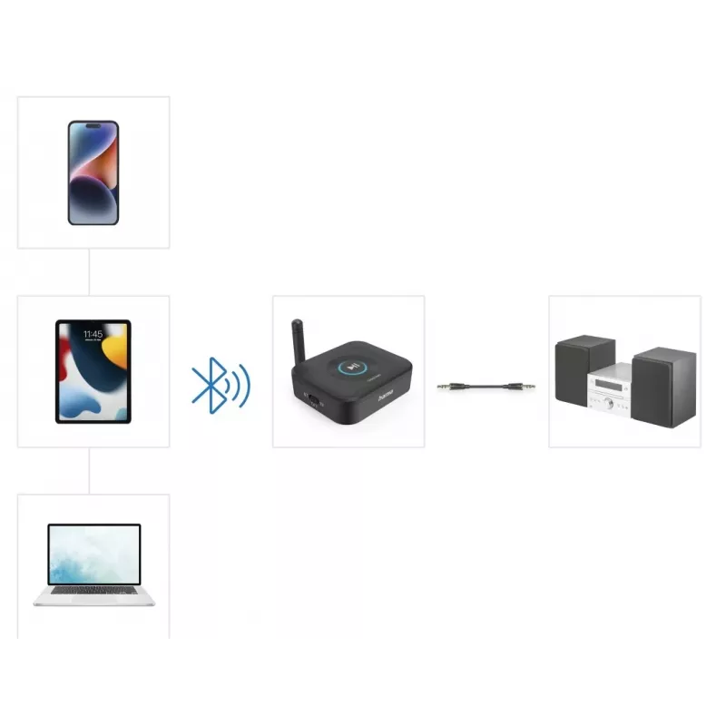 Hama Link.it solo Αντάπτορας Δέκτης Bluetooth Ήχου, 00205321