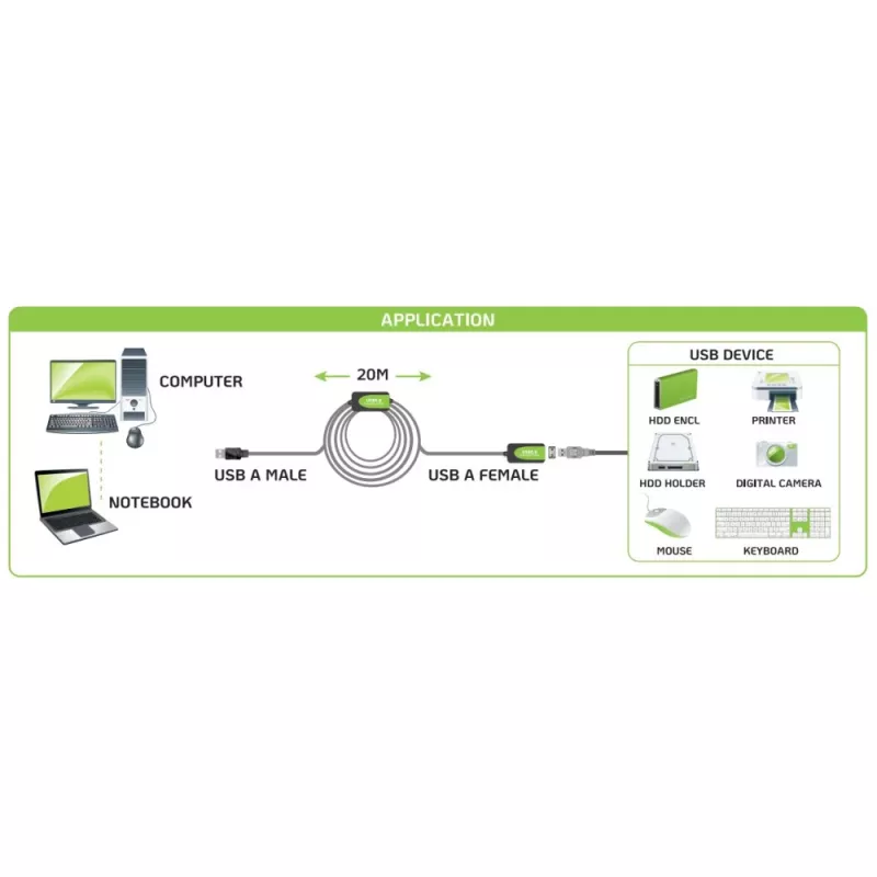 Techly IUSB-REP220TY3 Καλώδιο USB USB 2.0 20 m USB A μαύρο