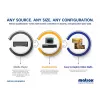 Matrox QuadHead2Go Q185 Πολυ-οθονικός Ελεγκτής Συσκευή / Q2G-DP4K2