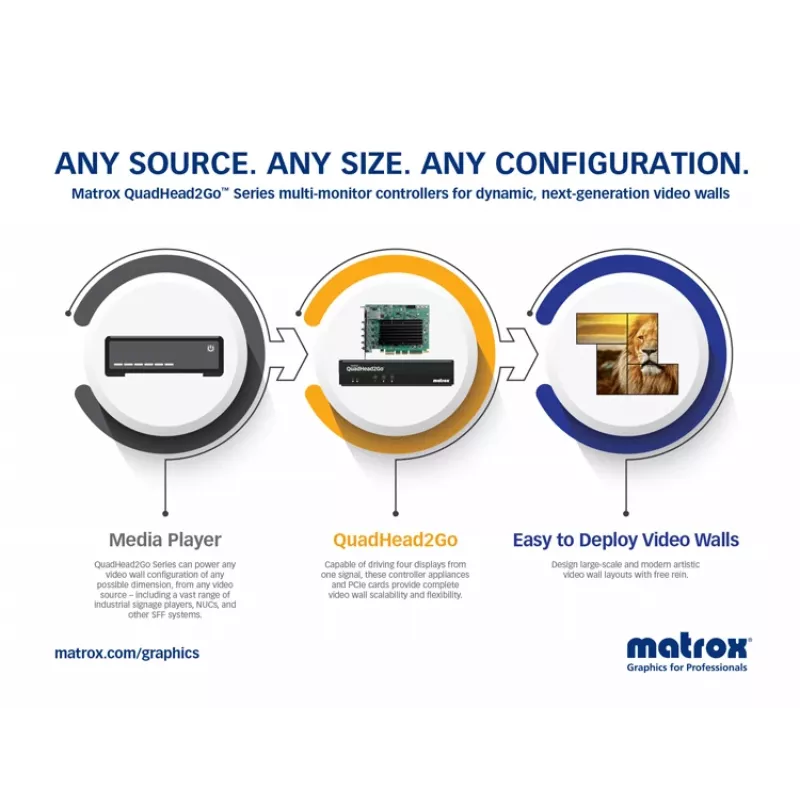 Matrox QuadHead2Go Q185 Πολυ-οθονικός Ελεγκτής Συσκευή / Q2G-DP4K2