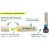 Edding EcoLine 32 Σετ μαρκαδόρων για flipchart 4-32-4, 1-5 mm, 4 τεμ., μαύρο/κόκκινο/μπλε/πράσινο