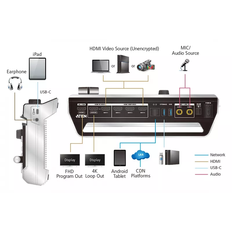 ATEN StreamLIVE™ PRO All-in-one Μίκτης AV πολλαπλών καναλιών