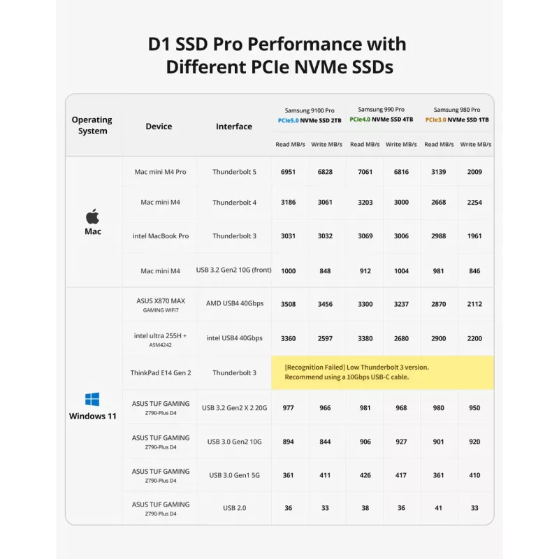 TerraMaster D1 SSD Pro Θήκη SSD Αλουμίνιο M.2