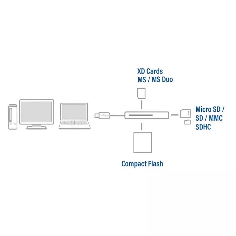 ACT USB 3.0 Καρταναγνώστης AC6370 CF MMC MS Duo MicroSD SDHC Μαύρο