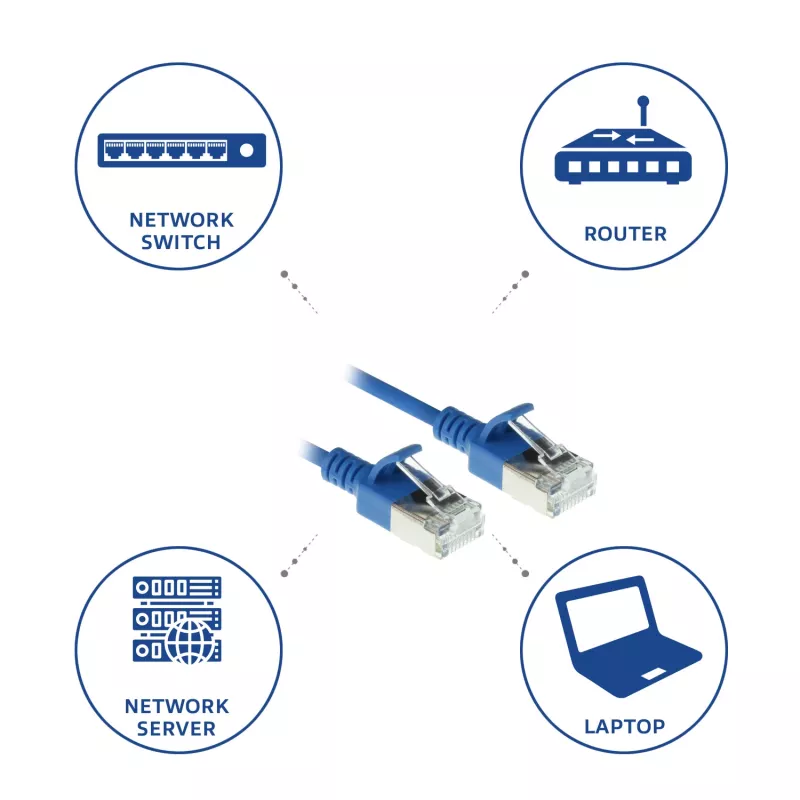 ACT Μπλε 1 μέτρο LSZH U/FTP CAT6A Καλώδιο patch Datacenter Slimline χωρίς γλωττίδα με βύσματα RJ45