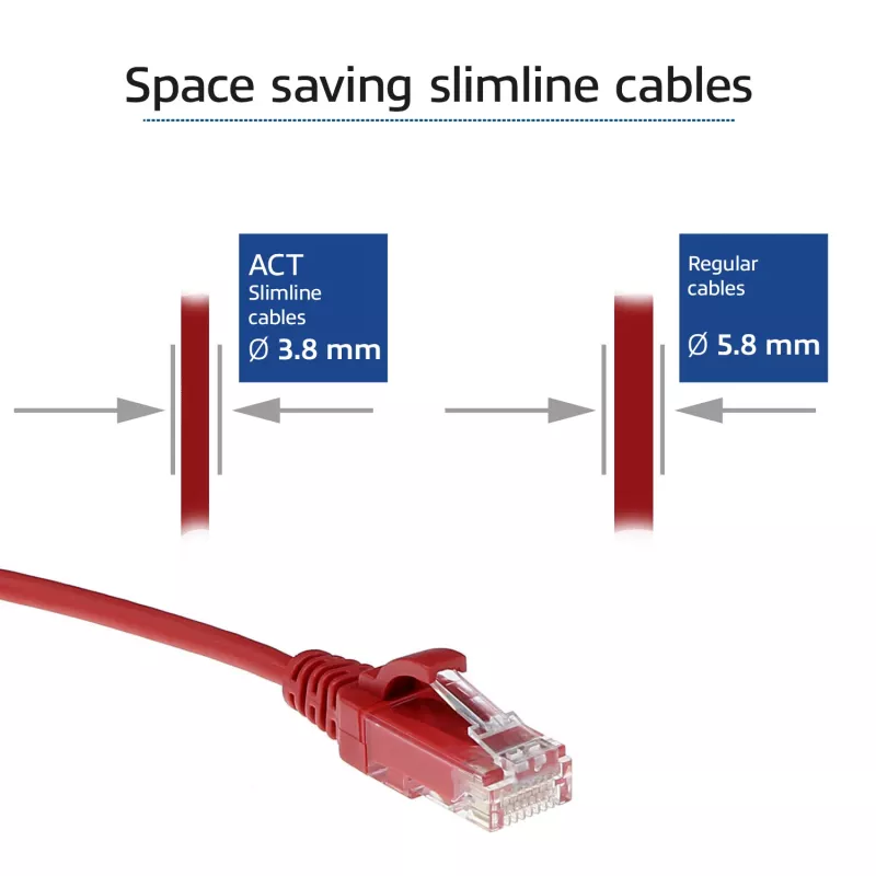 ACT κόκκινο 2 μέτρα LSZH U/UTP CAT6 Datacenter Slimline Patch καλώδιο με βύσματα RJ45