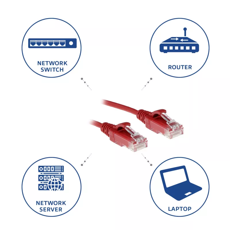 ACT κόκκινο 2 μέτρα LSZH U/UTP CAT6 Datacenter Slimline Patch καλώδιο με βύσματα RJ45