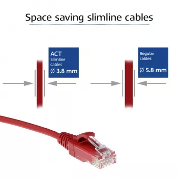 ACT κόκκινο 0,25 μέτρα LSZH U/UTP CAT6 Rechenzentrum Slimline Patch καλώδιο με βύσματα RJ45
