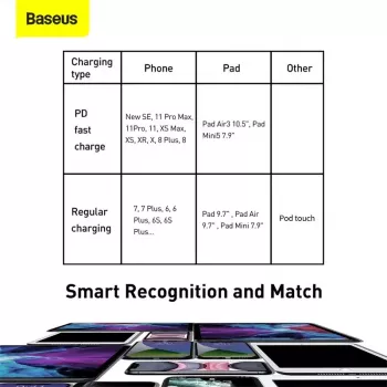 Καλώδιο Baseus Tungsten Gold 1 m μαύρο Lightning σε USB C
