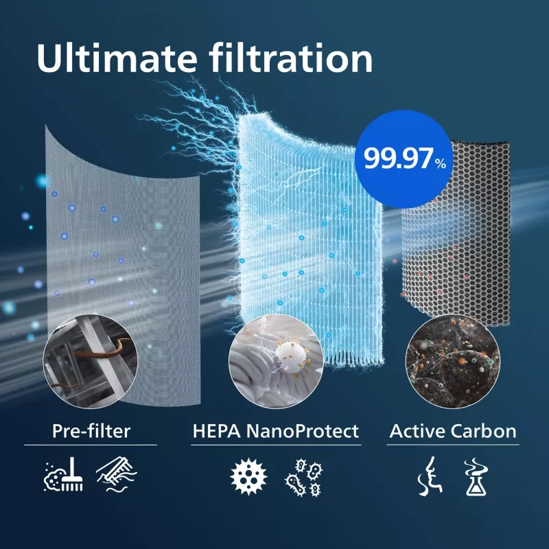 Philips FY4440/30 αξεσουάρ καθαριστή αέρα φίλτρο καθαριστή αέρα