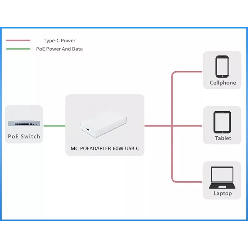 Microconnect MC-POEADAPTER-60W-USB-C προσαρμογέας PoE Fast Ethernet 20 V